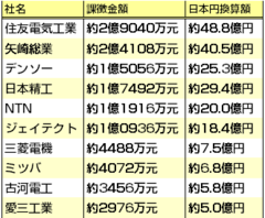 中国の独禁法は本当に「日本企業いじめ」か？「カルテル天国・中国」に空ける風穴の意義