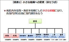 医療・介護の現場もアメーバ経営導入でよみがえる