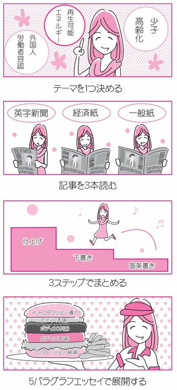【『徹子の部屋』『モーニングショー』で話題】文章力がみるみるアップするハーバード式「小論文の書き方」