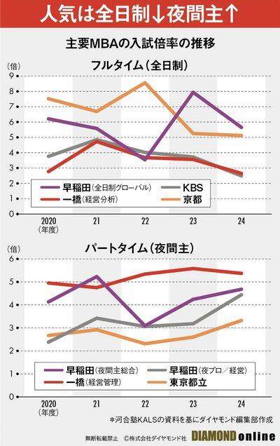 図表：入試倍率の推移