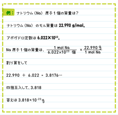 モル質量を示す例