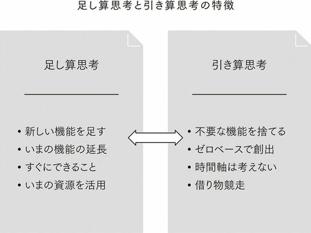 「老害にならない人」の特徴とは？PDCAよりも今の時代に合った思考法