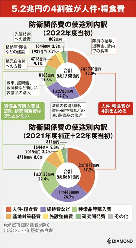 軍事予算「10兆円特需」で潤う20社リスト、防衛省蜜月企業vs新興勢力の序列激変