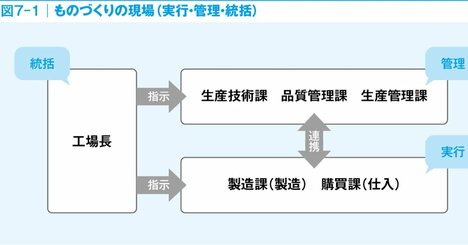 メーカーに就職したい人なら知っておきたい「メーカーにおける工場の役割」