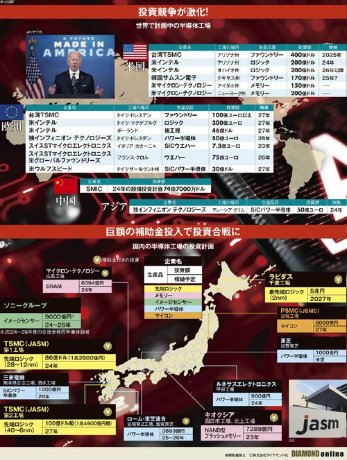 図表：世界で計画中の半導体工場
