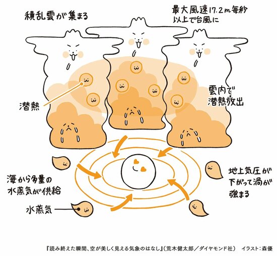 台風発生のしくみは？ 台風はなぜ日本にやってくる？ 温帯低気圧になっても安心できない！【気象庁主任研究官が教える】