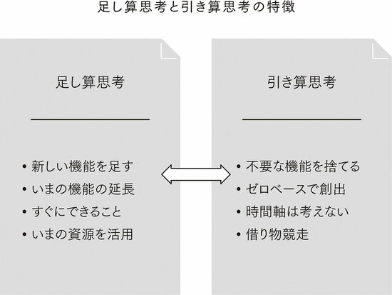「日本企業の競争力を下げている、ある習慣」競争力の高い企業に共通する特徴とは