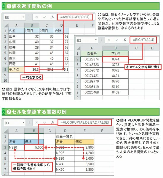 値を返す関数の例,セルを参照する関数の例
