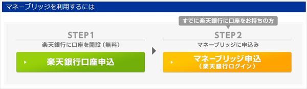 マネーブリッジ申込（楽天銀行ログイン）