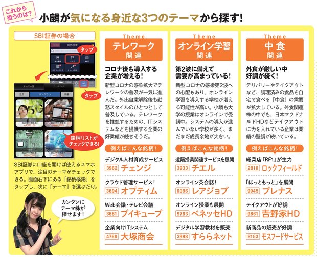 小麟の気になるテーマ株！