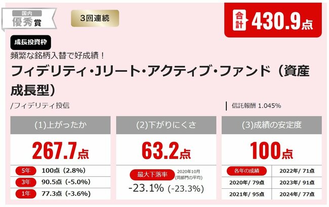 フィデリティ･Jリート･アクティブ･ファンド（資産成長型）
