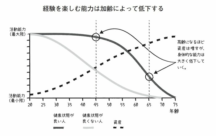 老後に後悔する「お金の使い方」――ムダ遣いよりも深い後悔を生むワースト1
