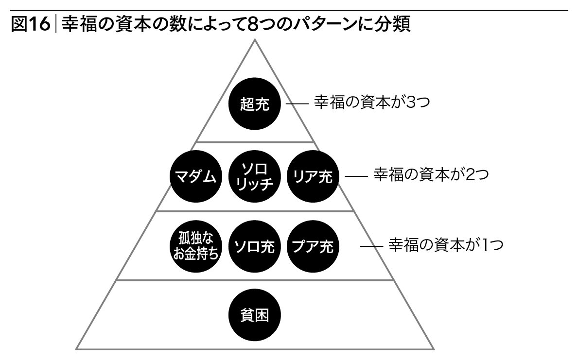 人生の資源(リソース)は有限だ。「幸福の『資本』」のすべてを手に入れることはきわめて難しい