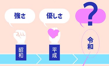 グラフィックニュース