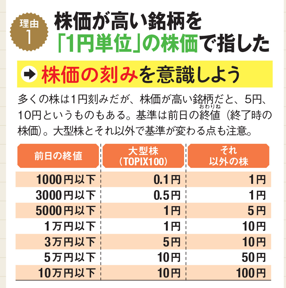 株主優待名人 桐谷さんが 株初心者にありがちな 注文エラー の解決法を伝授 よくあるエラー の実例と 防ぐために知っておきたい基礎知識を紹介 桐谷さんの株主優待銘柄 21年 ザイ オンライン