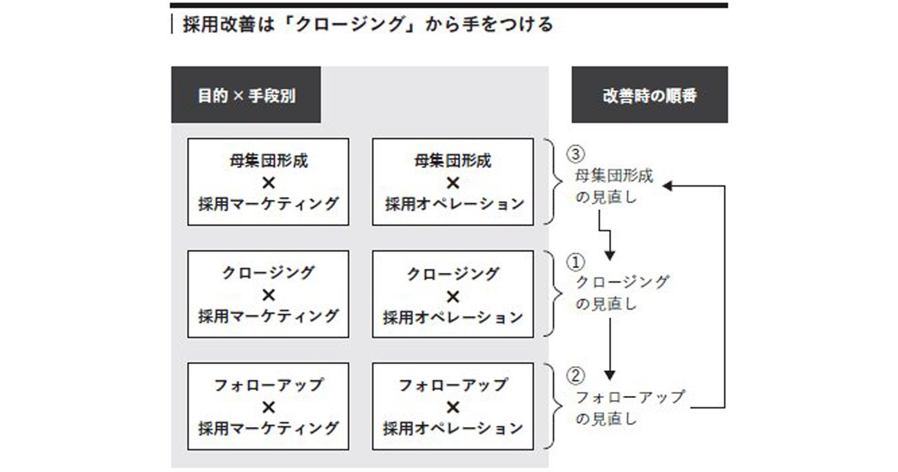 【一発アウト】なぜ優秀な若手が入社を辞退するのか？採用担当者が見落とす落とし穴