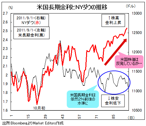FOMCサプライズで米ドル/円はどう動く?<br />ドル高・円安予想だが最後の波乱に要注意<br />