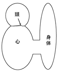 眠れない とはどういうことか 人は毎日生きて 毎日死ぬ うつ ストレス 不眠 健康 ダイヤモンド オンライン