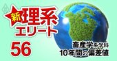 「畜産学系」私立大学で上位クラスは東京農大のみ【全国11学科】10年間の偏差値推移を大公開