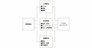 もっと早く教えて欲しかった…「人生がうまくいく人」と「すぐ詰む人」の決定的な違いとは?
