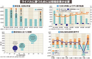 【ルネサスエレクトロニクス】壮絶リストラから成長軌道へ　日系メーカーからの脱却が鍵