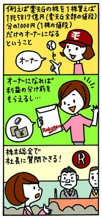 株初心者でもすんなり理解！「株を買う」ってズバリその会社のオーナーになること！