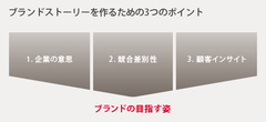 なぜ日本企業の海外Ｍ＆Ａや複数ブランド管理はうまくいかないのか？――“ブランドストーリー発想”によるマネジメントのすすめ