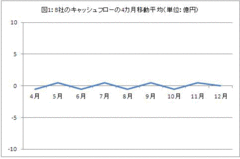 それを見るだけで大丈夫？――移動平均の落とし穴