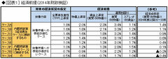 【新連載】「100年安心年金」は非現実的な仮定で支えられている――2014年財政検証が抱える本当の問題点