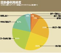 バラエティ番組効果で客数、売上が増加?