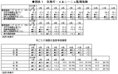 4～6月期のＧＤＰは大幅減だが7～9月期は個人消費軸に回復へ