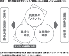 人事 がつくれる仕組み：メンタルヘルス対策から健康いきいき職場づくりへ