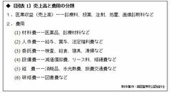 戦艦大和のコスト管理手法が税金を食い散らかす！国立大学病院で会計システムがお蔵入りしたワケ