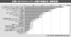 高度化・複雑化するウイルスをどう防ぐか