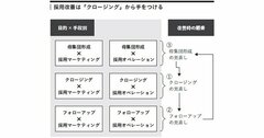 【一発アウト】なぜ優秀な若手が入社を辞退するのか？採用担当者が見落とす落とし穴