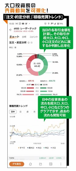 moomooアプリで勝てる投資家を目指せ！④【特別対談】チャートのエキスパート草食系投資家LoKさん登場！ アプリでここまで！ 高機能にビックリ