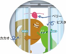 広い事業領域と国内外トップクラスのシェアを誇る大手機械メーカー