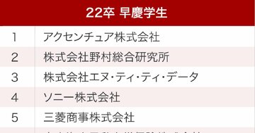 早大生・慶大生が選ぶ、就職注目企業ランキング2021!2位野村総合研究所、1位は?