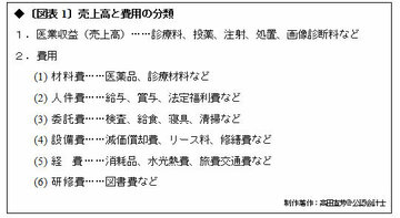 戦艦大和のコスト管理手法が税金を食い散らかす!国立大学病院で会計システムがお蔵入りしたワケ