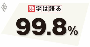 銀行は金利上昇で安泰か？デジタル化や預金獲得競争で「預金の粘着性」維持に疑問