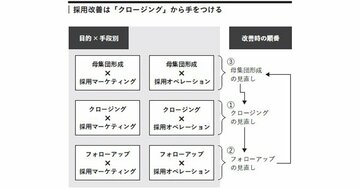 【一発アウト】なぜ優秀な若手が入社を辞退するのか?採用担当者が見落とす落とし穴