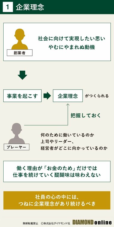 ［1］企業理念