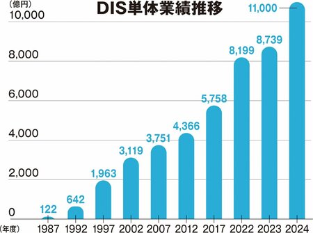 地域と共に歩み挑戦を続ける、国内最大級のIT専門商社