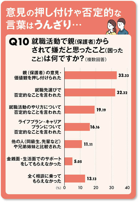 Q10アンケート結果