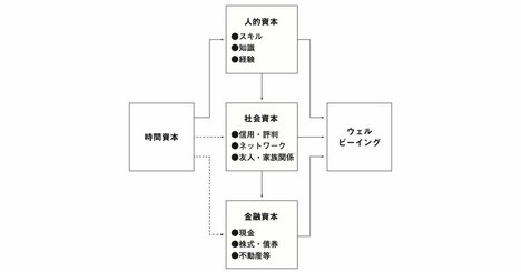 もっと早く教えて欲しかった…「人生がうまくいく人」と「すぐ詰む人」の決定的な違いとは？