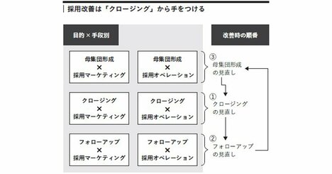 【一発アウト】なぜ優秀な若手が入社を辞退するのか？採用担当者が見落とす落とし穴