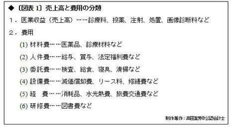 戦艦大和のコスト管理手法が税金を食い散らかす！国立大学病院で会計システムがお蔵入りしたワケ