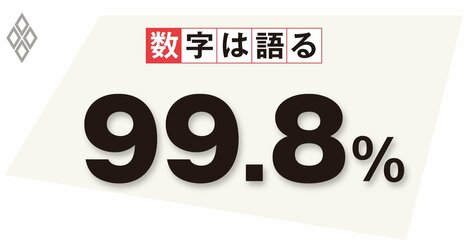 銀行は金利上昇で安泰か？デジタル化や預金獲得競争で「預金の粘着性」維持に疑問
