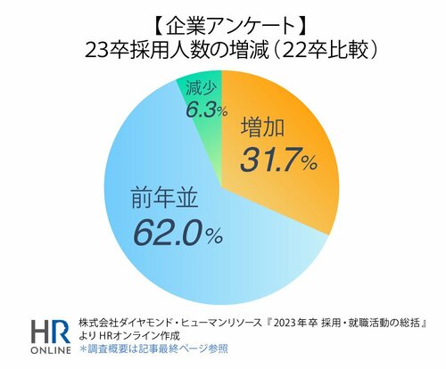 23卒の就職活動の総括から見えてきた“24卒採用”の重要ポイント