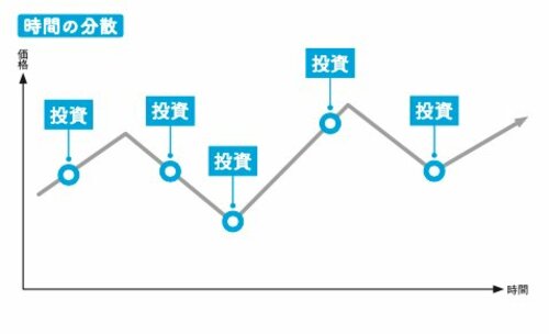 マネー本100冊読んでわかった「お金の増やし方」1位はそりゃそうだ！と納得の内容だった